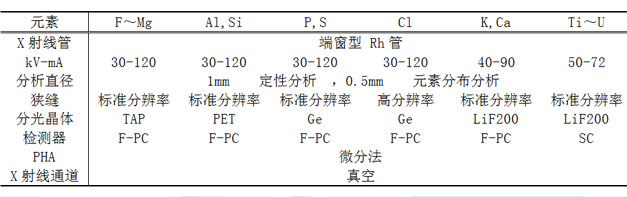 測(cè)試條件
